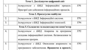 Календарне планування з Інформатики на 2026-2027 навчальний рік 6 клас НУШ за авт. підручника Морзе Н.В. (1 год. на тиждень, з групами результатів, І і ІІ семестр)
