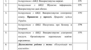 Календарне планування з Інформатики на 2026-2027 навчальний рік 7 клас НУШ за авт. підручника Морзе Н.В. (1 год. на тиждень, з групами результатів, І і ІІ семестр)