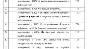 Календарне планування з Інформатики на 2026-2027 навчальний рік 8 клас НУШ за авт. підручника Морзе Н.В. (1 год. на тиждень, з групами результатів, І і ІІ семестр)