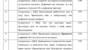 Календарне планування з Інформатики на 2026-2027 навчальний рік 9 клас НУШ за авт. підручника Морзе Н.В. (1 год. на тиждень, з групами результатів, І і ІІ семестр)