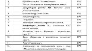 Календарне планування з Фізики на 2026-2027 навчальний рік 8 клас НУШ за авт. підручника Бар'яхтар В. (І і ІІ семестр, 2 год. на тиждень, з групами результатів)