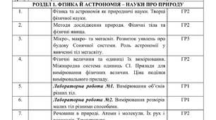 Календарне планування з Фізики на 2026-2027 навчальний рік 7 клас НУШ за авт. підручника Максимович З.Ю. (І і ІІ семестр, 2 год. на тиждень, з групами результатів)