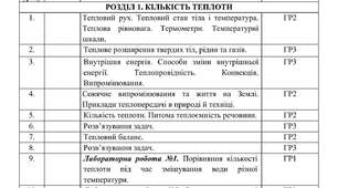 Календарне планування з Фізики на 2026-2027 навчальний рік 8 клас НУШ за авт. підручника Максимович З.Ю. (І і ІІ семестр, 2 год. на тиждень, з групами результатів)