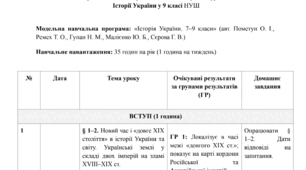 Орієнтовне календарно-тематичне планування Історія України 9 клас НУШ (авт. Пометун О. І., Ремех Т. О., Гупан Н. М., Малієнко Ю. Б., Сєрова Г. В.) 35 годин на рік (1 година на тиждень)