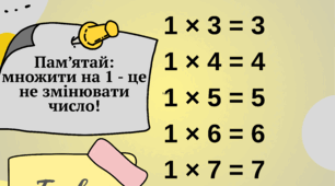 Таблиця множення (оформлення кабінету)