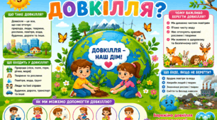 Тематичний день. 1 клас. Яке воно - довкілля?