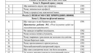 Календарне планування з Пізнаємо природу на 2026-2027 навчальний рік на 6 клас НУШ за автором підручника Гільберг Т. (І, ІІ семестр, з групами результатів, 2 год. на тиждень)