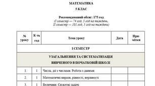 Календарно-тематичне планування з математики для 5 класу (175 годин, 5 год/тиждень) на 2026–2027 н. р. (авт. НУШ: Скворцова С. О., Тарасенкова Н. А.)