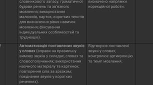 Календарне планування вчителя логопеда для дітей з ООП в школі