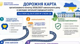 Дорожня карта + буклет (єврофальц) "Організований початок 2026–2027 навчального року". Педагогічна рада