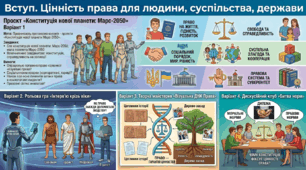 Вступ. Цінність права для людини, суспільства, держави