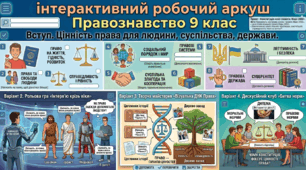 Вступ. Цінність права для людини, суспільства, держави.