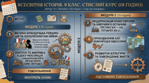 Календарно - тематичне планування з Всесвітньої Історії 9 клас ( 18 годин. Підручник Пометун О.)