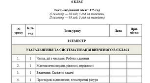 Календарно-тематичне планування з математики для 6 класу (НУШ) на 2026–2027 н. р. (авт. НУШ: Скворцова С. О., Тарасенкова Н. А.)