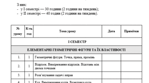 Календарно-тематичне планування з геометрії для 7 класу (НУШ) на 2025–2026 н. р. (автор: О. С. Істер)