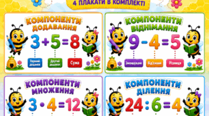 Компоненти математичних дій