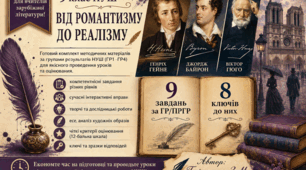 9 клас НУШ. Розділ «Від романтизму до реалізму». Розробки за групами результатів