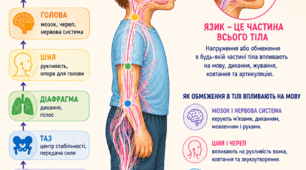 🧠 Мова починається з тіла: чому логопед дивиться не лише на язик?