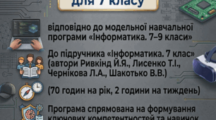 7 клас Навчальна програма з інформатики(НУШ)