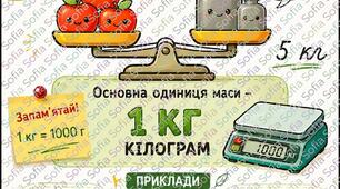 Навчальна картка "Маса" НУШ