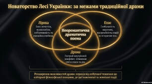 Леся Українка «Бояриня». Драматургія письменниці. Національна ідея, події української історії в основі драми «Бояриня».