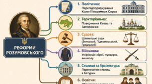 УКРАЇНСЬКІ ЗЕМЛІ В ДРУГІЙ ПОЛОВИНІ ХVІІІ СТ. Тема №11 НМТ