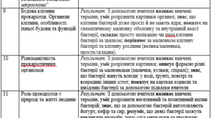 Модифікована  навчальна програма. Біологія. НУШ.  7  класу  ( 105 годин – 3 години на тиждень)