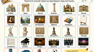 Вправа «Розподіли за видами мистецтва»