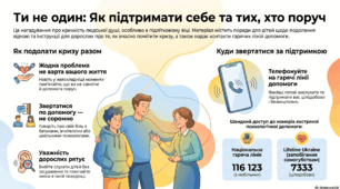 Інфографіка «Ти не один: як підтримати себе та тих, хто поруч» Цінність життя