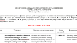 ОРІЄНТОВНЕ КАЛЕНДАРНО-ТЕМАТИЧНЕ ПЛАНУВАННЯ ФІЗИЧНА КУЛЬТУРА 9 КЛАС НУШ 105 год на рік / 3 год на тиждень  (автори: Є. В. Баженков, М. В. Бідний, А. А. Ребрина, В. О. Данільченко, Г. А. Коломоєць, М. В. Дутчак)