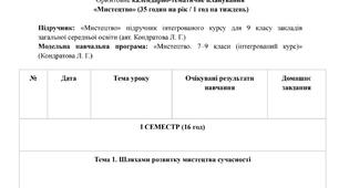 Орієнтовне календарно-тематичне планування  «МИСТЕЦТВО»  9 клас НУШ (авт. Кондратова Л. Г.) 35 год на рік / 1 год на тиждень