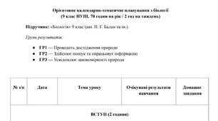 Орієнтовне календарно-тематичне планування БІОЛОГІЯ 9 клас НУШ 70 годин на рік / 2 год на тиждень (авт. П. Г. Балан та ін.)