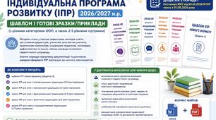 Нова чинна індивідуальна програма розвитку (ІПР) 2026/2027 н.р.: шаблон і готові зразки/приклади (з різними категоріями ООП, а також 2-5 рівнями підтримки)