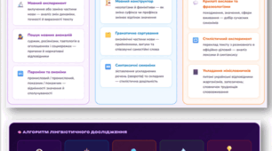 Методична розробка видів роботи за групою результатів " Досліджуємо мовлення"(ГР4)