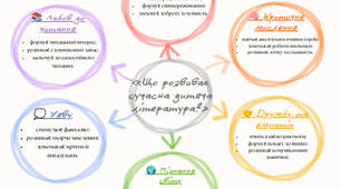 Інфографіка: «Що розвиває сучасна дитяча література?»