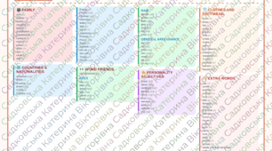 Visual Wordlist 1.16: Family, Appearance, Personality & Clothes (Наочний словничок у блоках) WIDER WORLD 1 UNIT 1