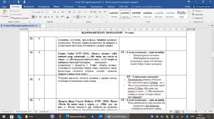 КТП 9 клас (НУШ) із групами результатів (1,5 г.)