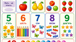 Постер «Числа в межах 10»