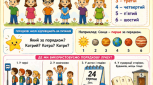 Постер «Порядкова лічба»