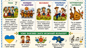 Постер «Музичний фольклор»