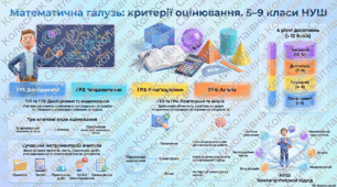 «Нова система оцінювання результатів навчання учнів. Математична освітня галузь»