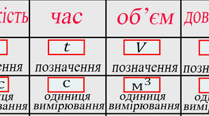§ 3. Фізичні величини та їх вимірювання (7 кл)