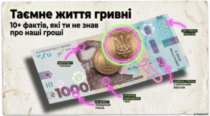 Історія становлення, дизайн та еволюцію української гривні від часів Київської Русі та УНР до сучасності.