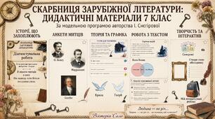 Робочі аркуші/ картки до уроків зарубіжної літератури 7 клас (2 год/тиждень) до модельної програми авторського колективу під керівництвом І. Снєгірової),