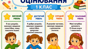 Критерії оцінювання навчальних досягнень учнів 1–2 класів НУШ