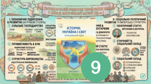 Господарський розвиток українських земель   у складі Австрійської імперії.
