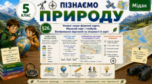 Умовні знаки фізичної карти. Масштаб карт і глобусів. Вимірювання відстаней на місцевості й карті. Презентація, інфографіка, робочий аркуш