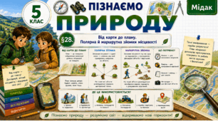 Від карти до плану. Полярна й маршрутна зйомки місцевості. Презентація, інфографіка, робочий аркуш