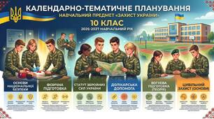 Комбіноване календарно-тематичне планування Захист України 10 клас 2026-2027