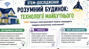 STEM-комплект «Розумний будинок: технології майбутнього» (6 клас)